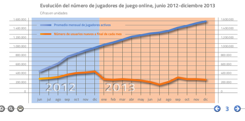 juego_online_amalajer_2014