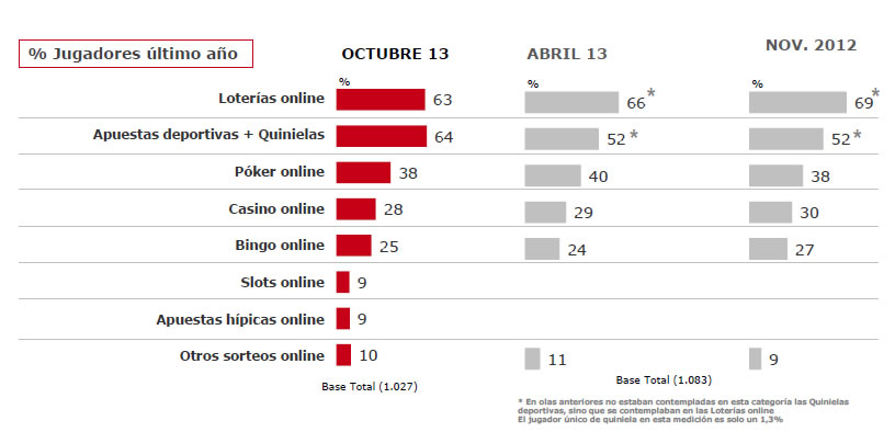 observatorio_juego_2013